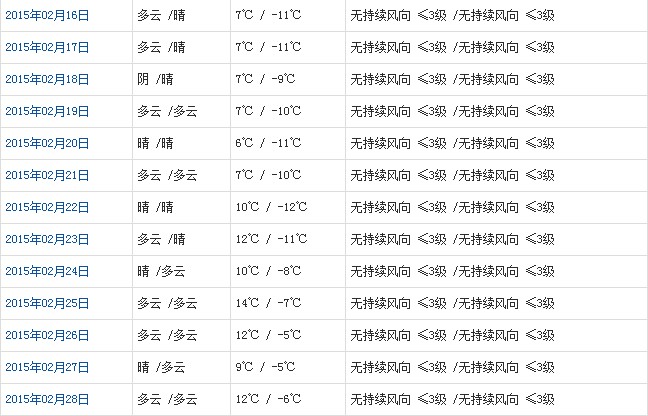 日喀則2月天氣預(yù)報(bào)