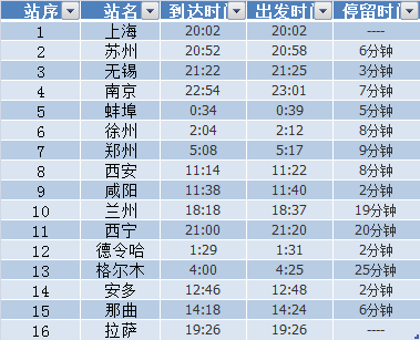 從哪坐火車去拉薩最好